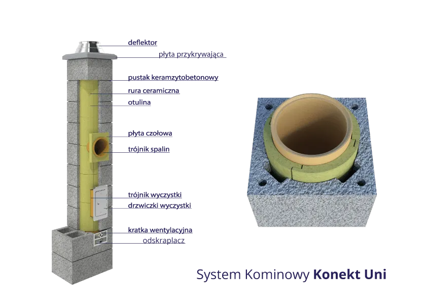 Z czego postawić komin? 5 najlepszych materiałów i metod budowy
