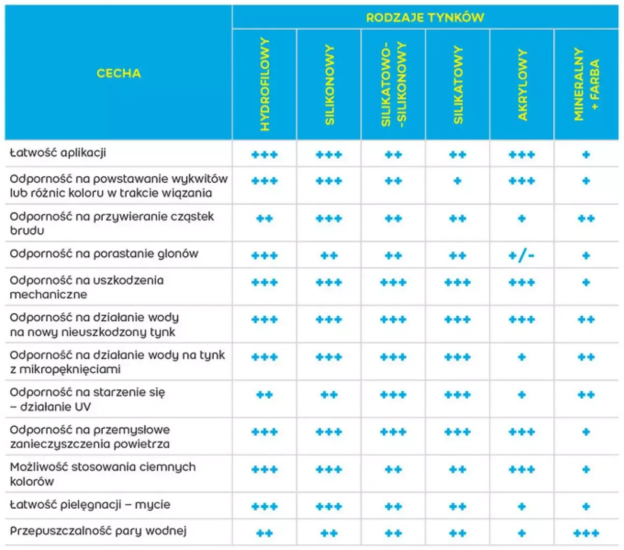 Który tynk lepszy? Porównanie rodzajów tynków dla Twojego projektu