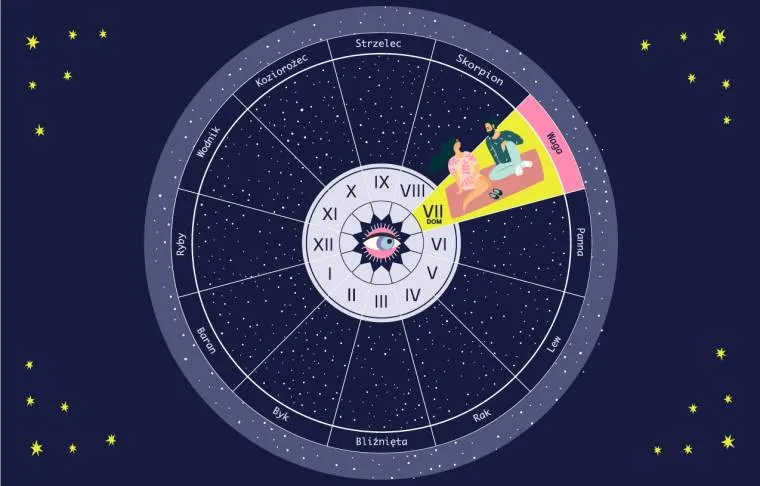 Siódmy dom astrologia: Jak wpływa na Twoje relacje i partnerstwa