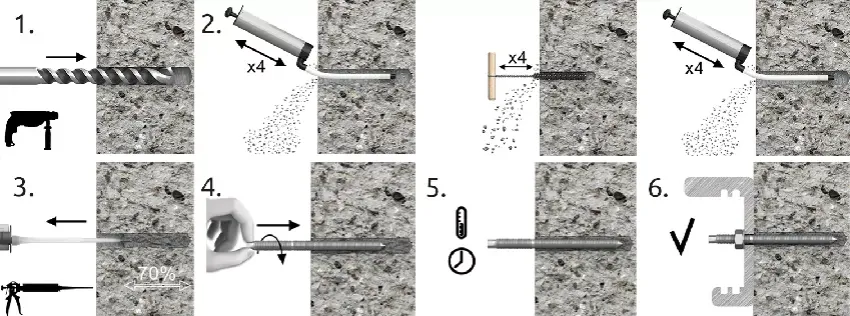 Jak zamontować kotwę chemiczną krok po kroku, aby uniknąć błędów