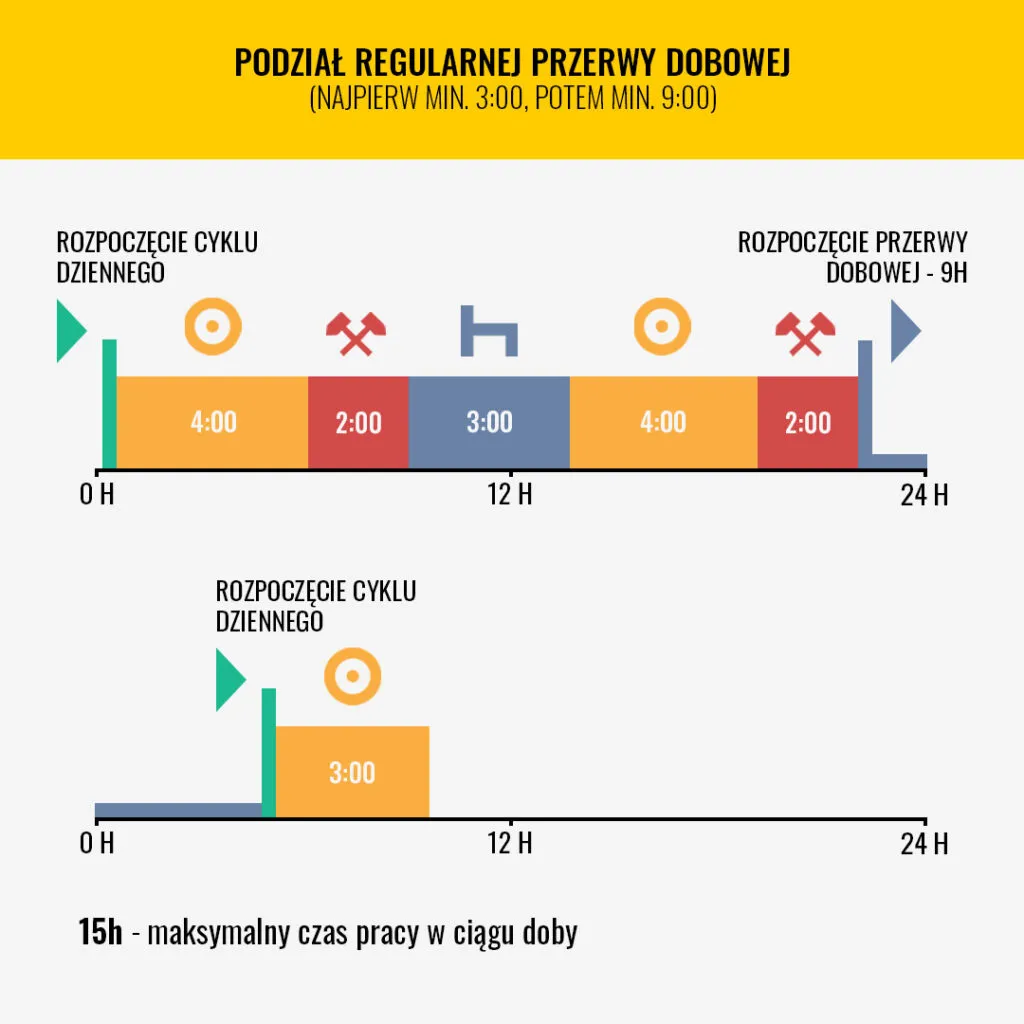Ile godzin odpoczynku po delegacji? Poznaj swoje prawa i zasady