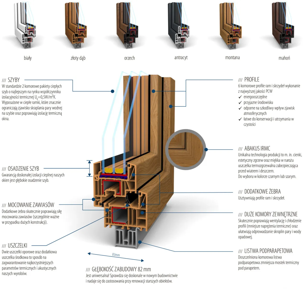 Jakiej firmy okna polecacie - najlepsze marki, które warto wybrać Jakiej firmy okna polecacie - najlepsze marki, które warto wybrać