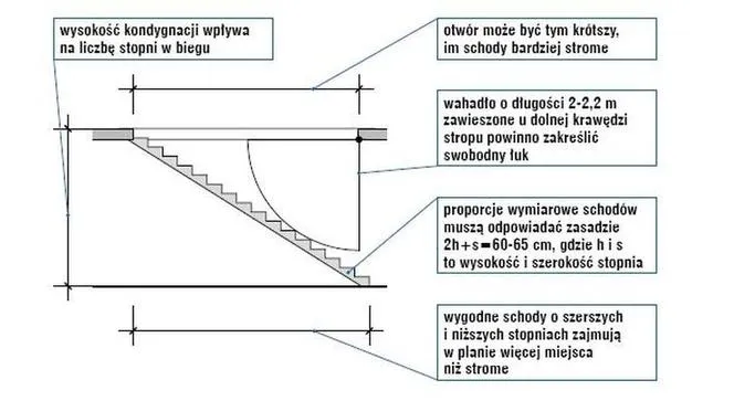Jak zrobić otwór w stropie bez ryzyka - bezpieczne metody i porady
