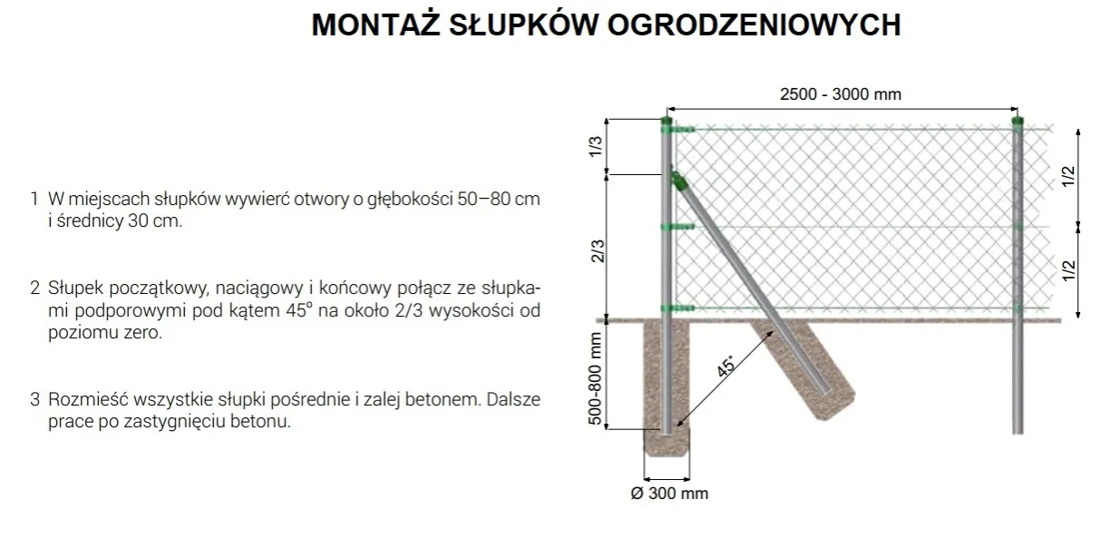Ogrodzenie z siatki: jak uniknąć błędów przy ustawianiu słupków