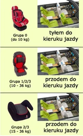 Jak bezpiecznie zamontować fotelik samochodowy 9-18 kg – uniknij błędów i zadbaj o dziecko