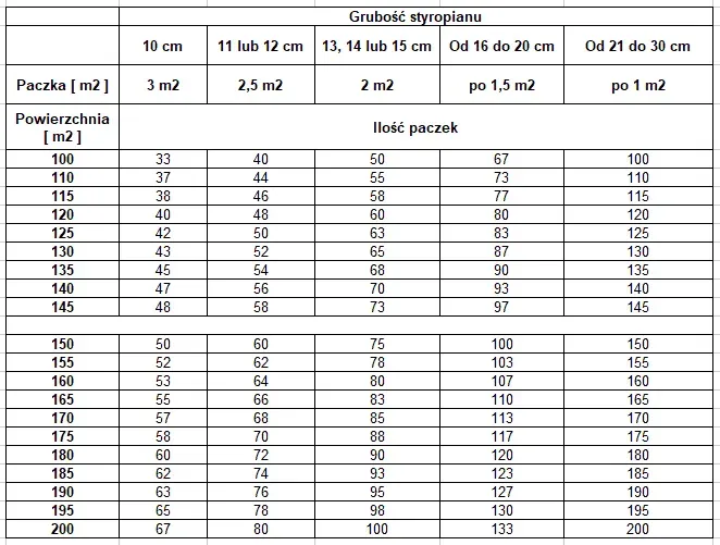 3 cm styroduru ile to styropianu - porównanie właściwości izolacyjnych