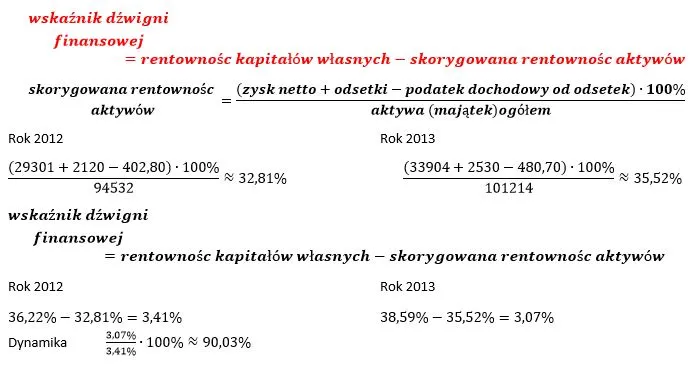 Wskaźnik rentowności inwestycji: Jak nie stracić pieniędzy i osiągnąć zysk