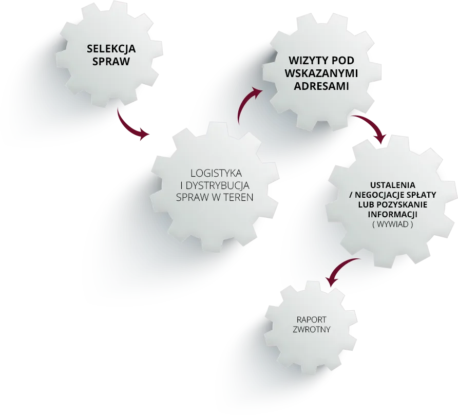 Czy windykacja terenowa pracuje w sobotę? Sprawdź godziny i zasady