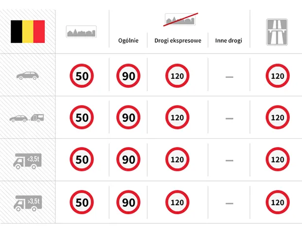 Prawo jazdy w Belgii: co Polak powinien wiedzieć przed przeprowadzką