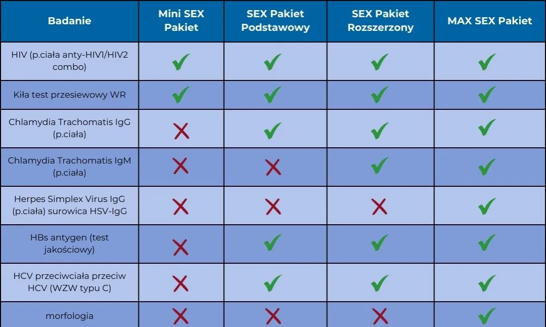 Jakie badania na choroby weneryczne musisz wykonać - kompleksowy poradnik Jakie badania na choroby weneryczne musisz wykonać - kompleksowy poradnik