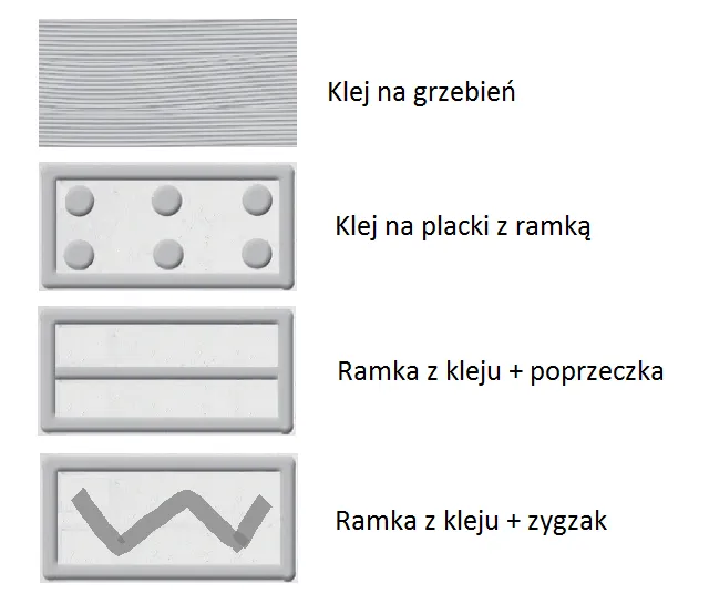 Czym kleić styropian? Najlepsze metody i techniki klejenia.