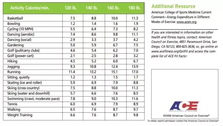 Ile kalorii spala człowiek w ciągu dnia? Zaskakujące fakty i obliczenia